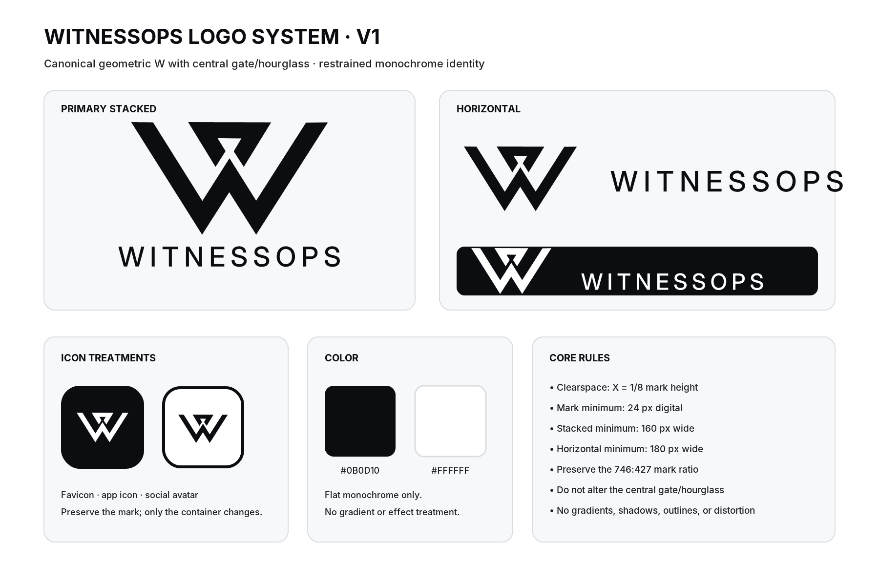 WitnessOps Logo System v1 brand sheet showing the primary, horizontal and icon treatments with colour and minimum-size rules